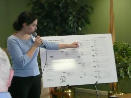 President Bonny Beth Elwell explains how to fill out a pedigree chart